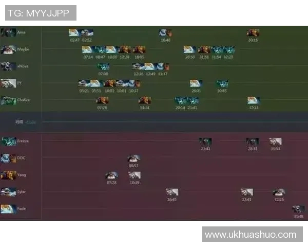 DOTA2比赛赛果-DOTA2比赛赛果分析-DOTA2比赛赛果 DOTA2比赛赛果-DOTA2比赛赛果分析-DOTA2比赛赛果