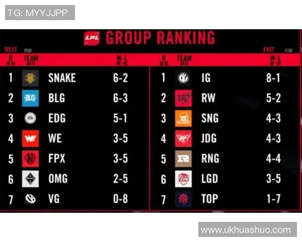 ig比赛名单-IG战队比赛名单全面解析-ig比赛名单